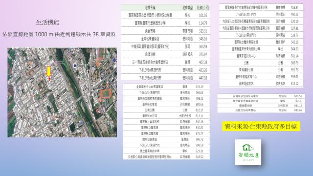 台東市透天-1